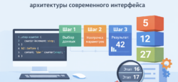 Как кастомные счётчики CSS стали частью архитектуры современного интерфейса
