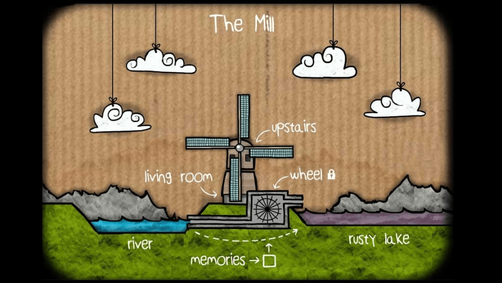 Cube Escape: The Mill